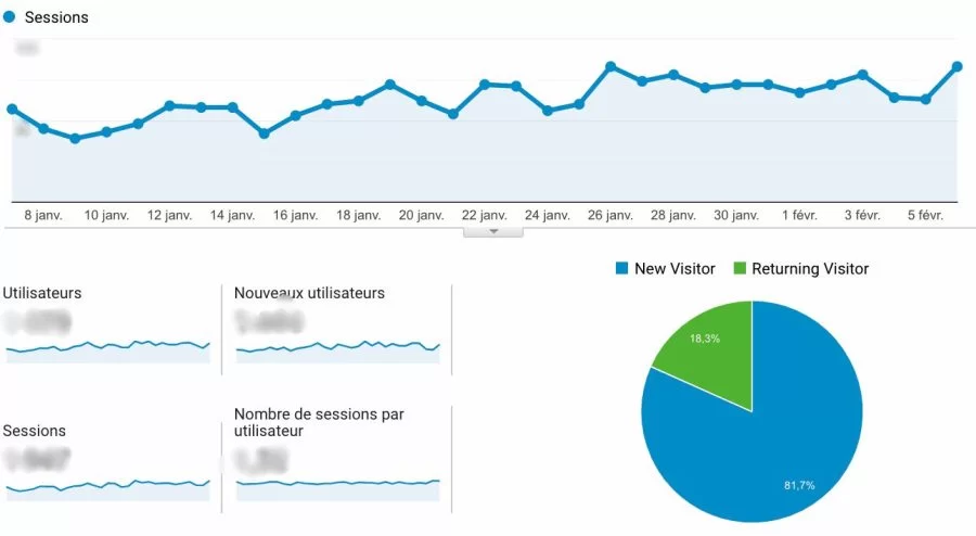 agence acquisition trafic